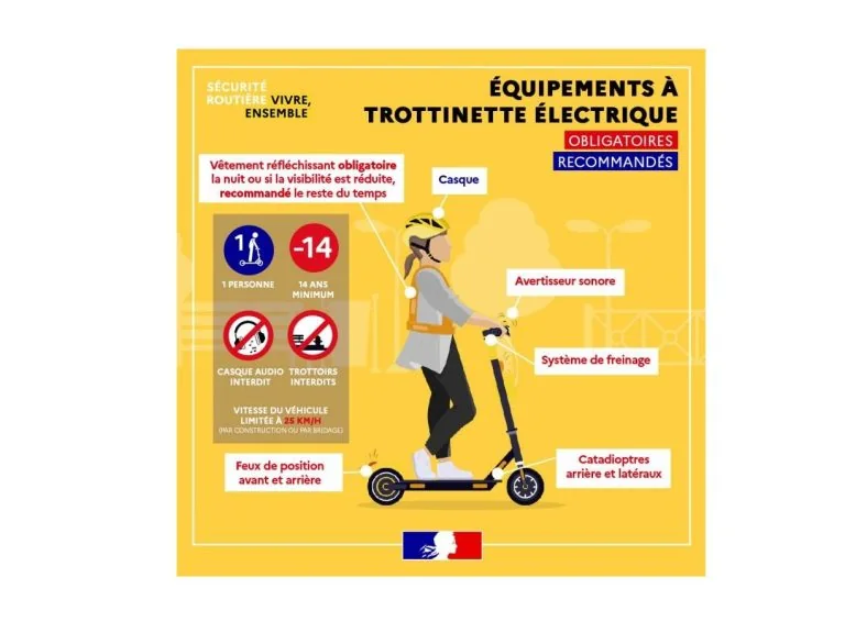 Équipements obligatoires et recommandés pour une trottinette électrique